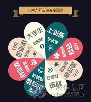 麦朵国际招收大量兼职